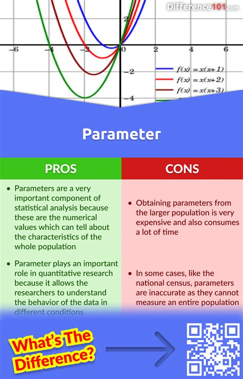 Examples of the SECMODEL parameter